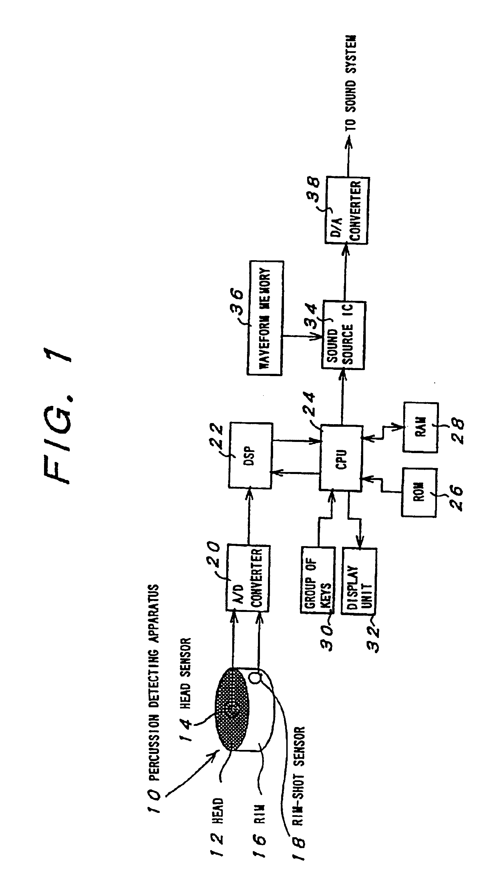 Electronic percussion instrumental system and percussion detecting apparatus therein