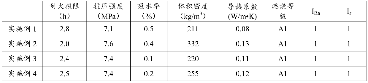 High fire resistance limit foamed ceramic and preparation method thereof