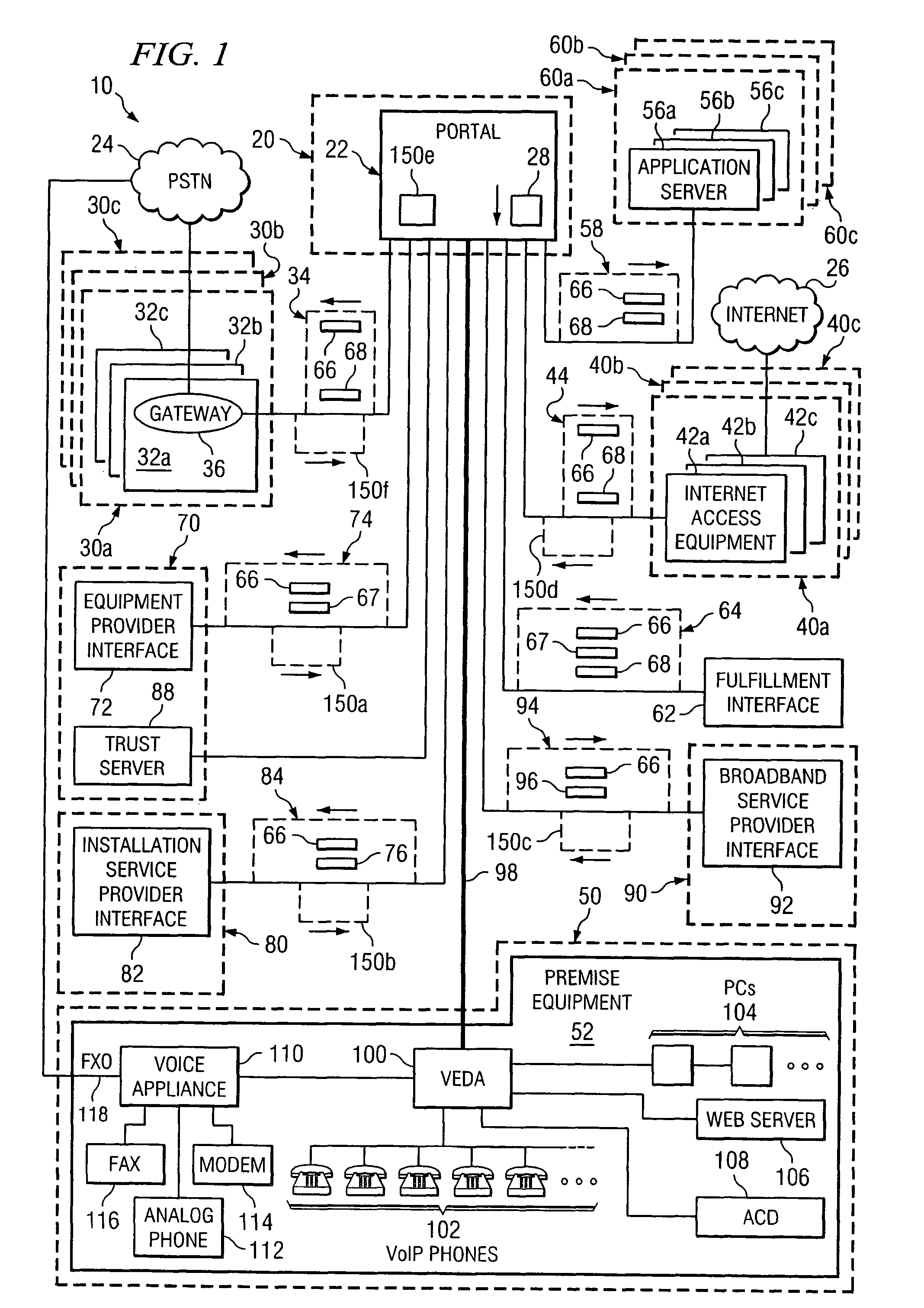 Method and system for operating a communication service portal