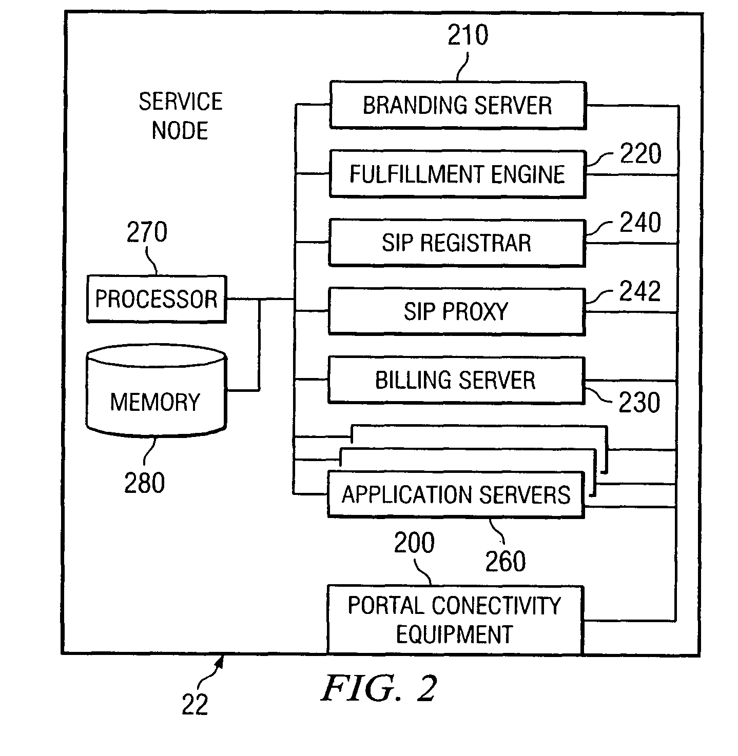 Method and system for operating a communication service portal