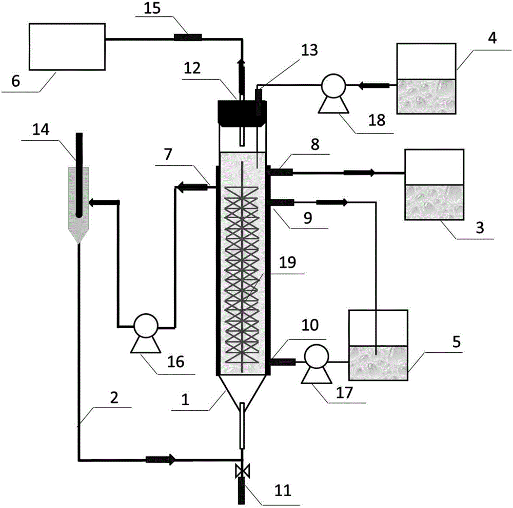Method for producing propionic acid by mixed bacteria system fermentation