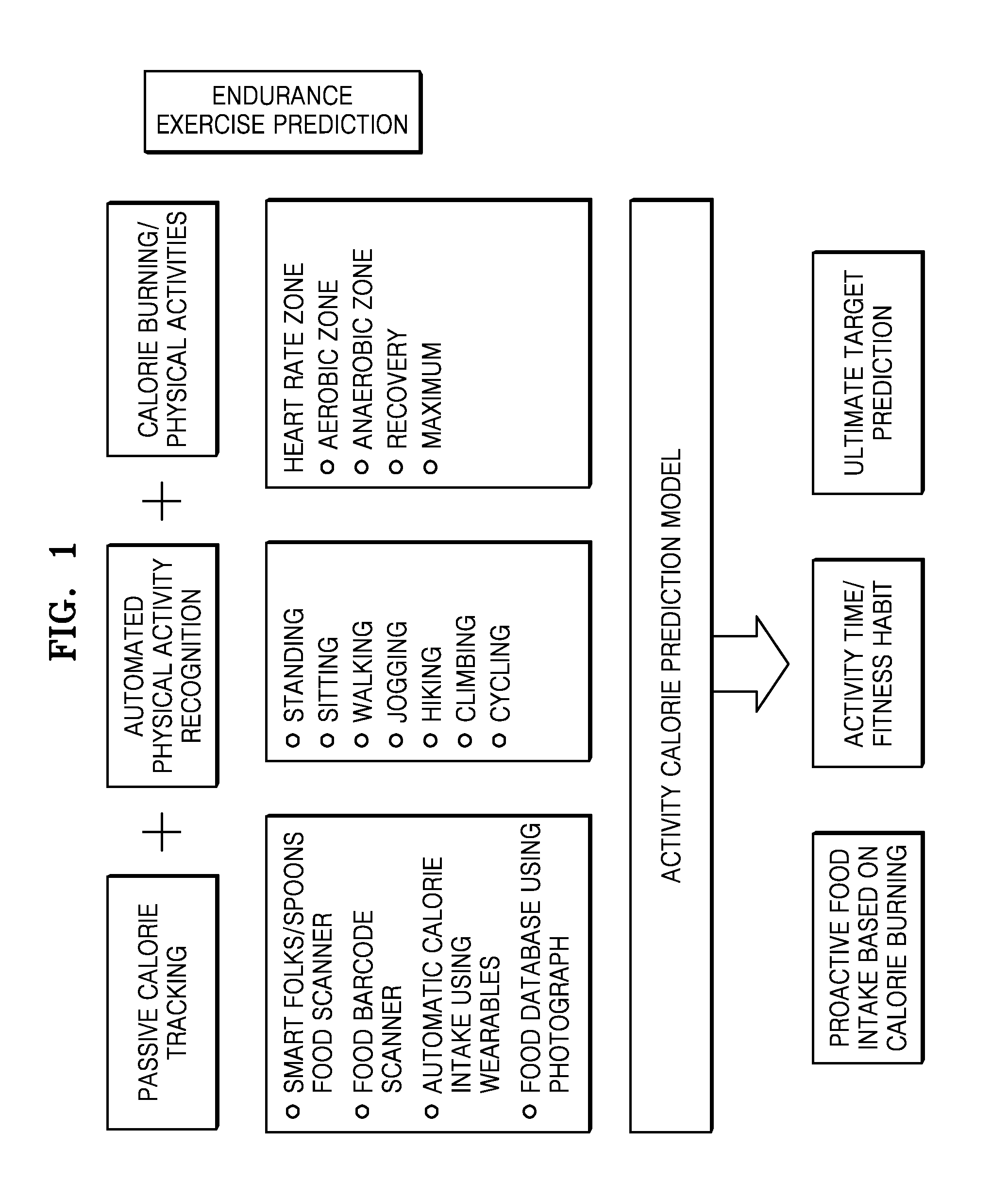 Method and apparatus for health care