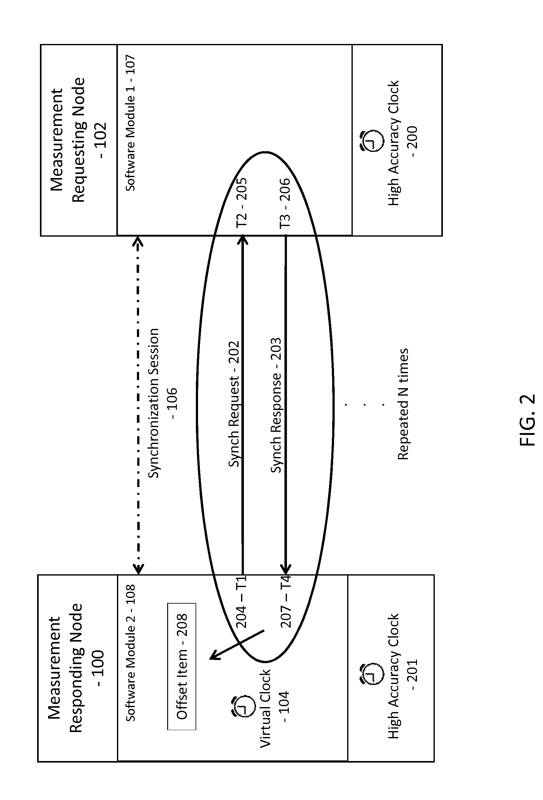 System for establishing and maintaining a clock reference indicating one-way latency in a data network