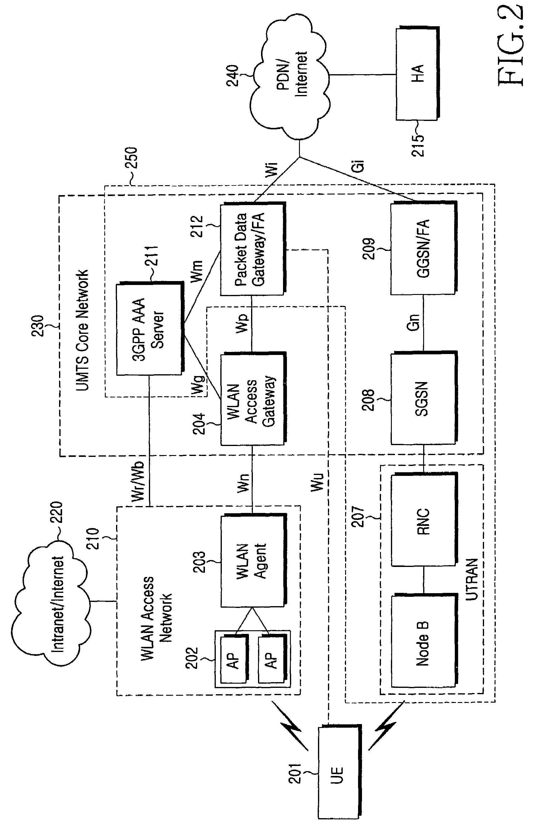 System and method for seamless handoff of WLAN-UMTS interworking