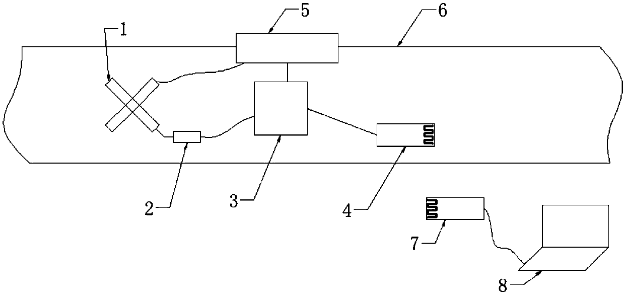 Rotary cultivator cutter shaft torque measurement apparatus