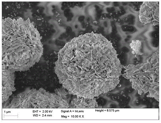 Gold-supported bismuth subcarbonate material for photocatalysis and preparation method