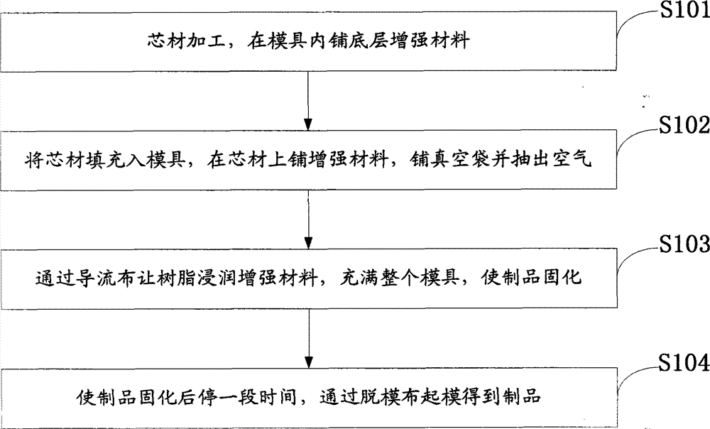 Manufacturing method of maintenance-free steel-composite material buckling restrained brace