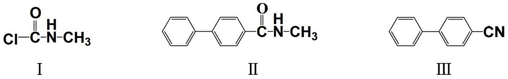 A kind of improved method of preparing 4-biphenylnitrile