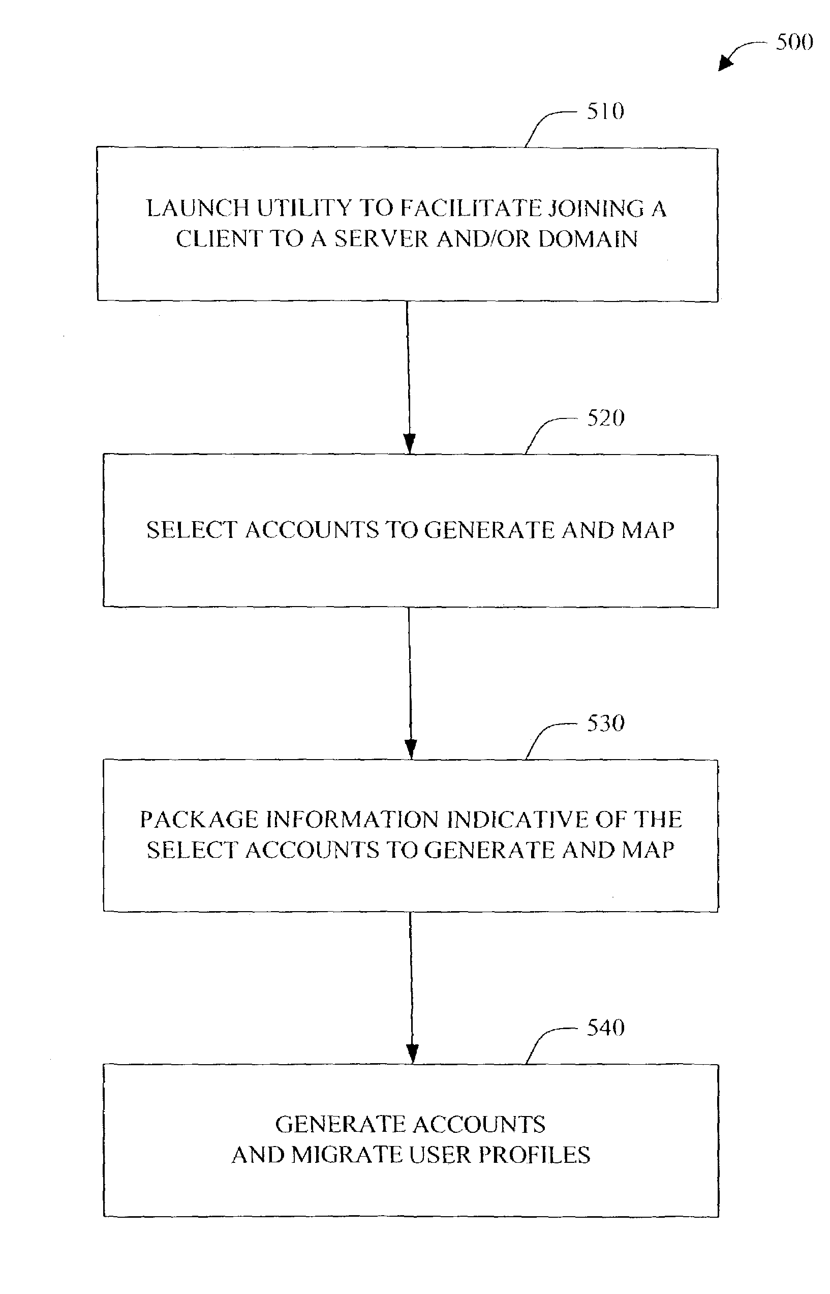 Systems and methods to migrate a user profile when joining a client to a server and/or domain