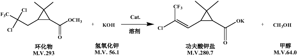 Production process of lambda-cyhalothric acid