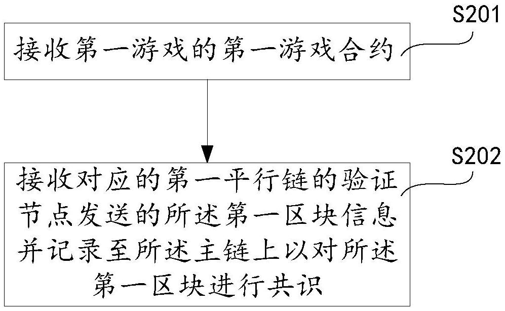 Parachain-based game deployment method, game method, device, and storage medium