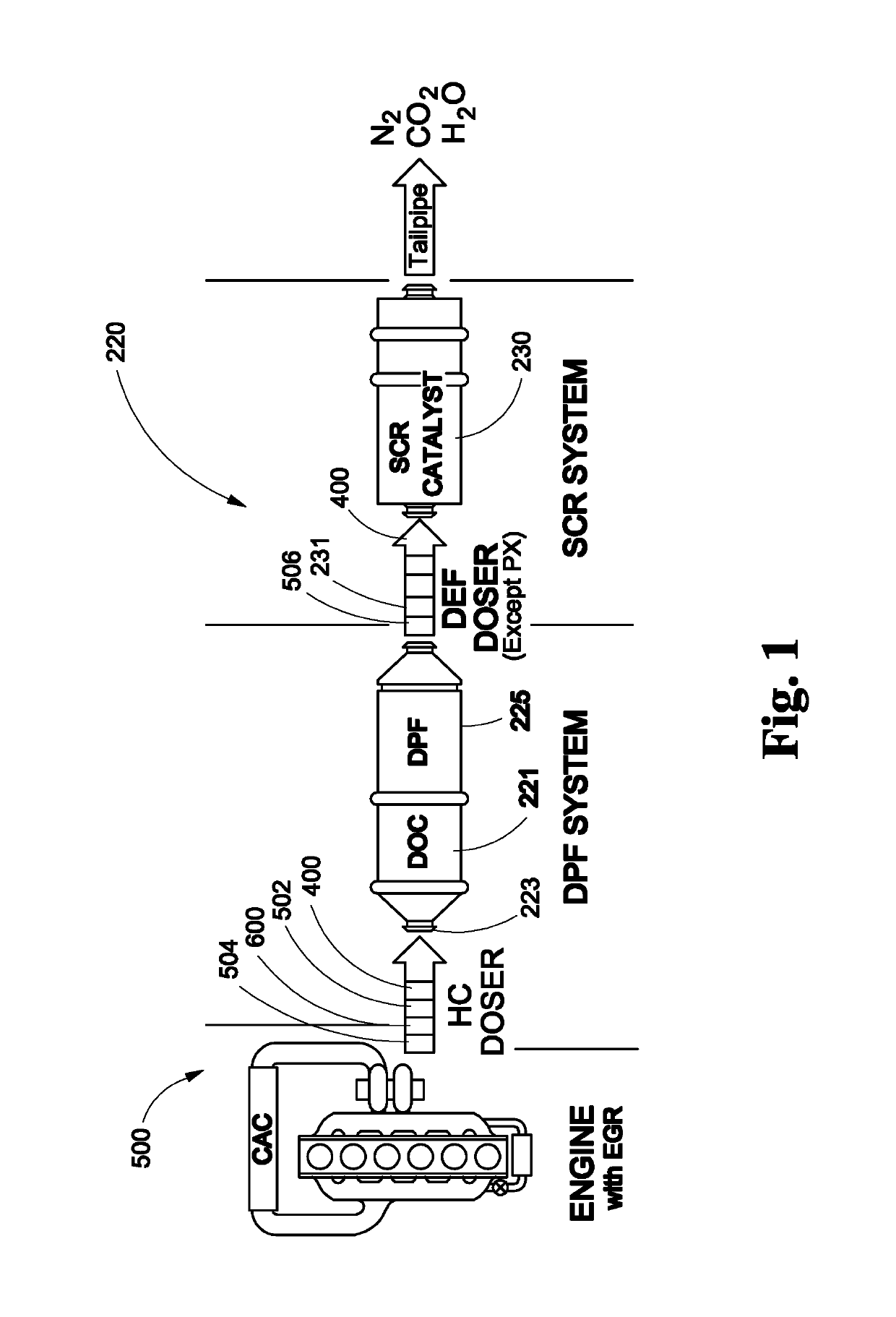 System comprising duel-fuel and after treatment for heavy-heavy duty diesel (HHDD) engines