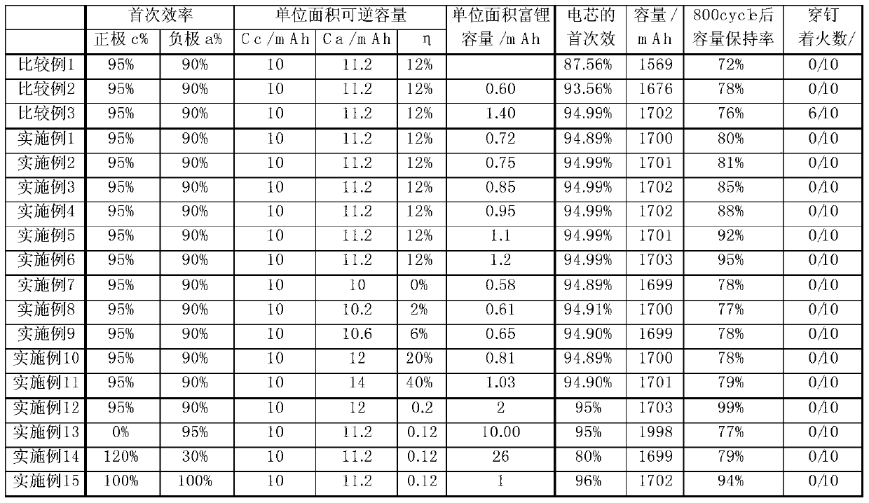 A kind of electrochemical energy storage device and preparation method thereof