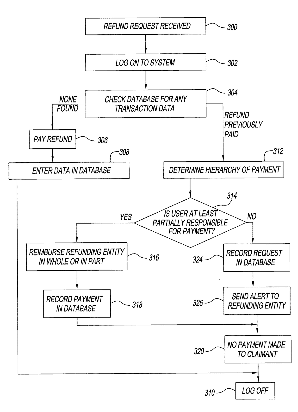 System and method for preventing multiple refunds and chargebacks