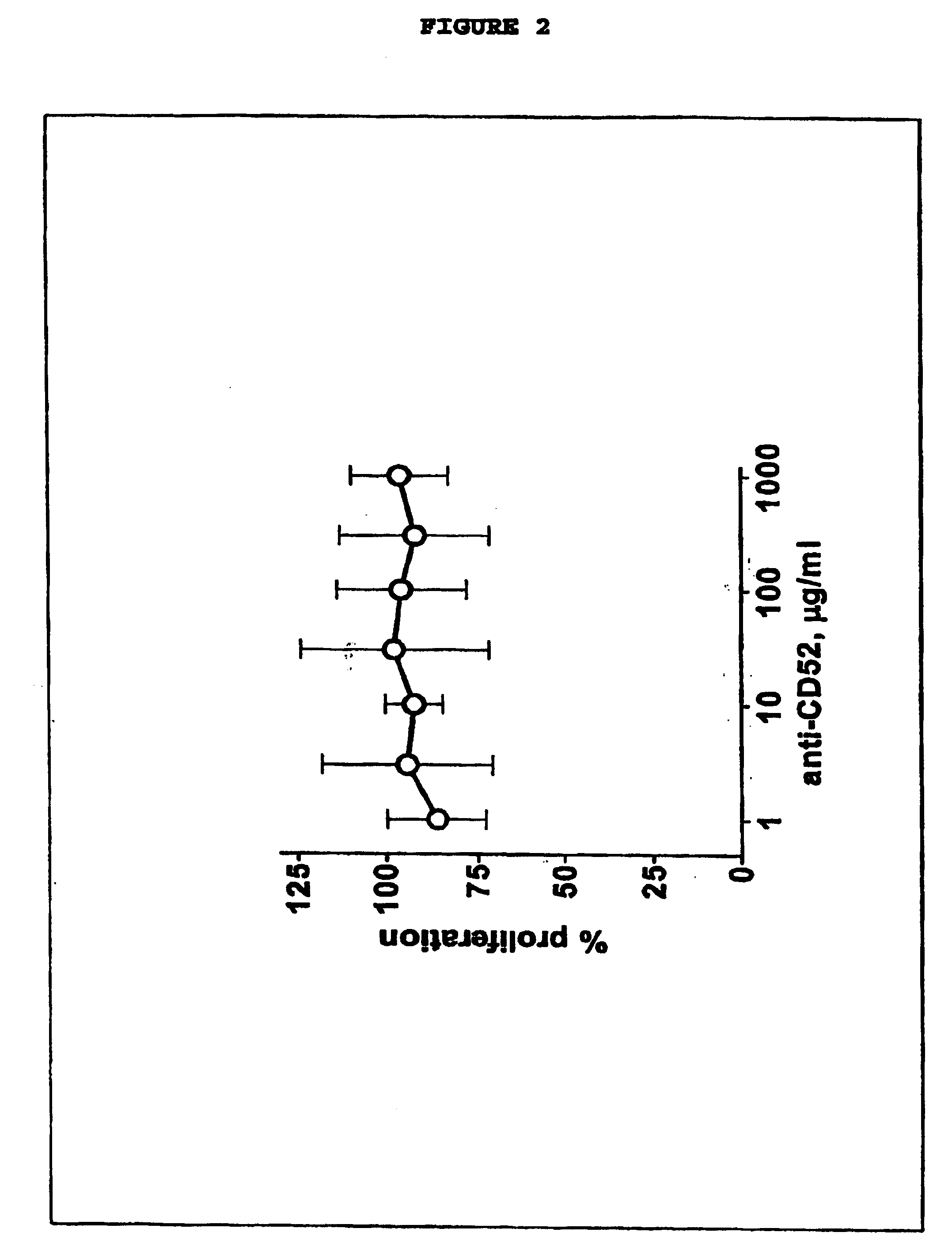 Selective elimination of cd52and uses thereof