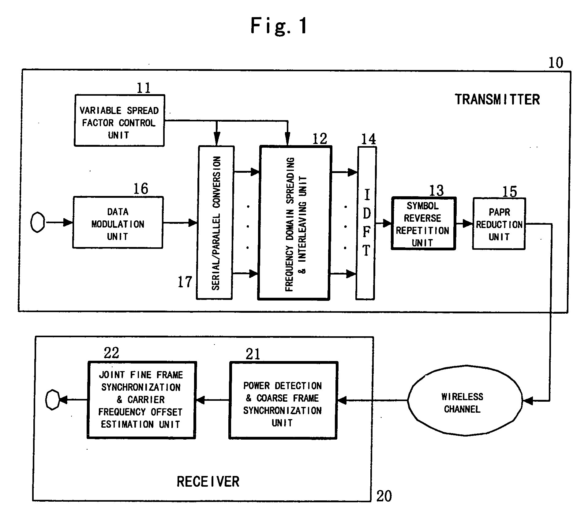 Method for joint time synchronization and frequency offset estimation in OFDM system and apparatus of the same