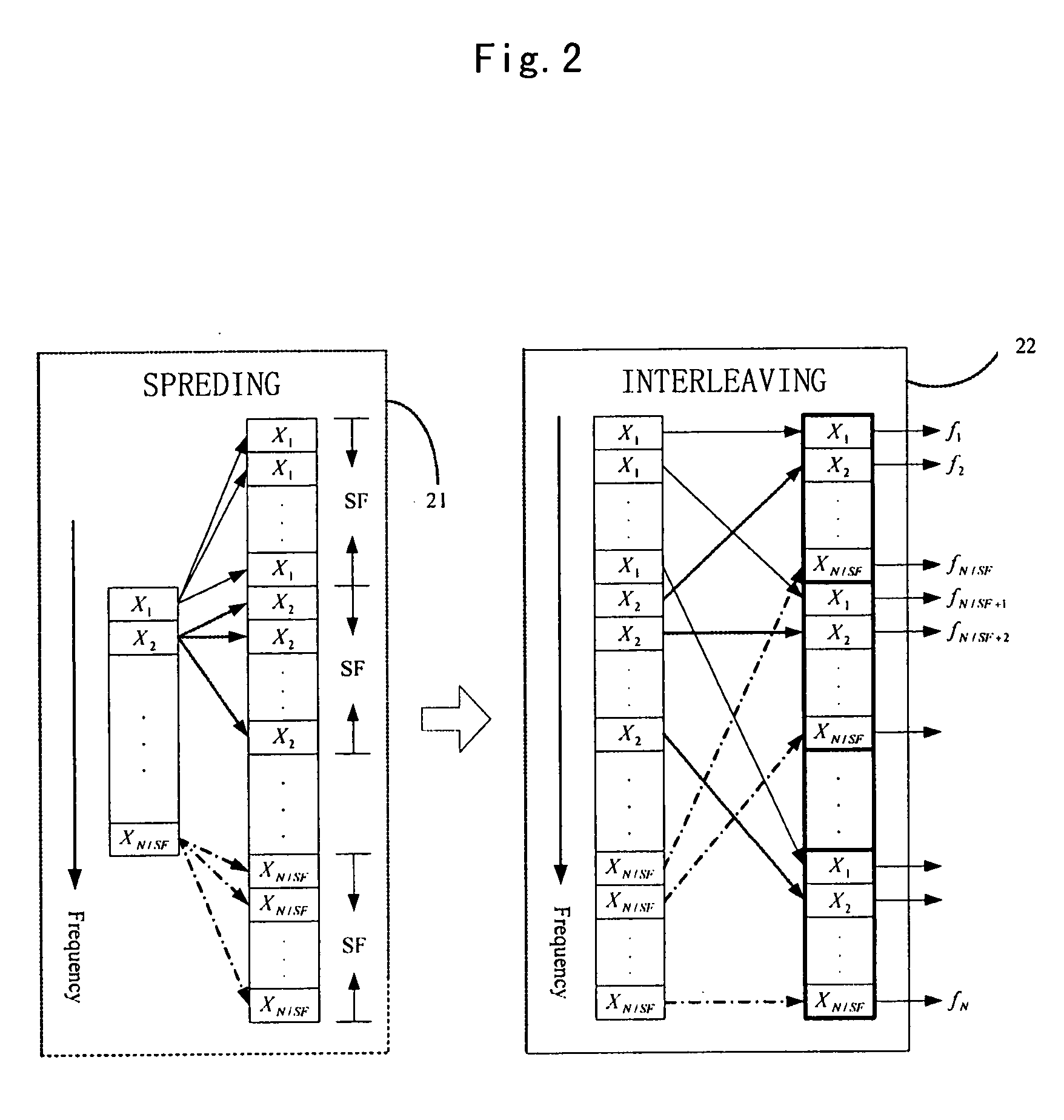 Method for joint time synchronization and frequency offset estimation in OFDM system and apparatus of the same