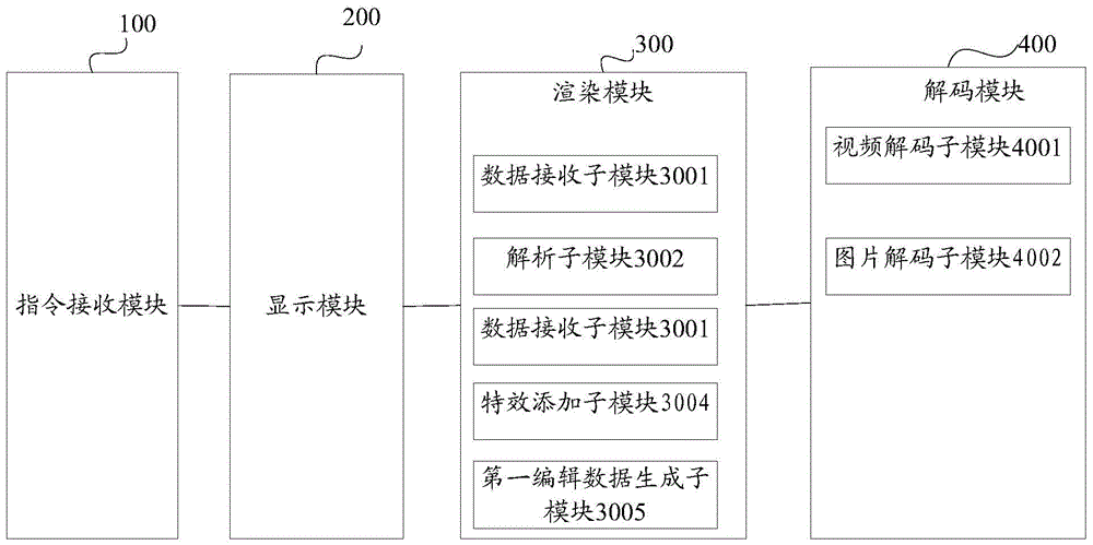 A video editing method and device based on ios equipment