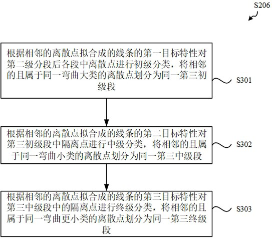 Cable laying stress analysis method and device