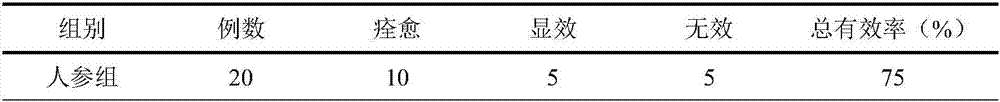 Traditional Chinese medicine composition for treating and/or preventing cardiac neurosis and its preparation method and use