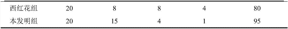 Traditional Chinese medicine composition for treating and/or preventing cardiac neurosis and its preparation method and use