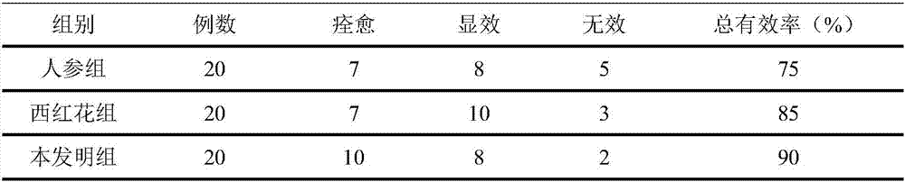 Traditional Chinese medicine composition for treating and/or preventing cardiac neurosis and its preparation method and use