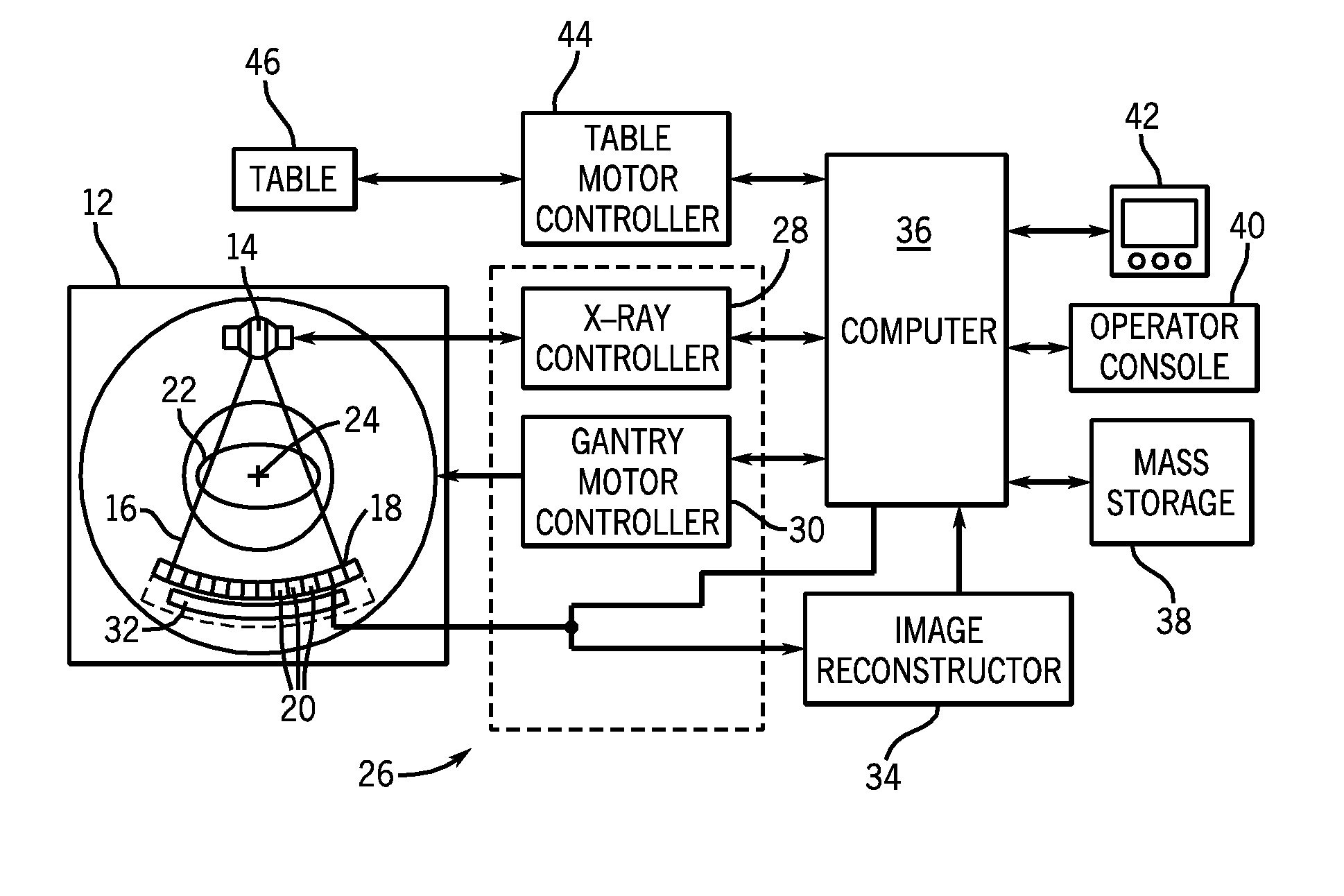 Photon counting x-ray detector with overrange logic control