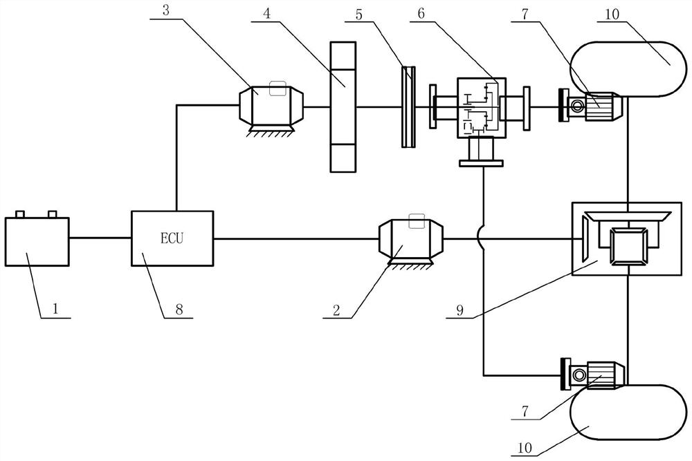 An electro-hydraulic composite drive system and drive method