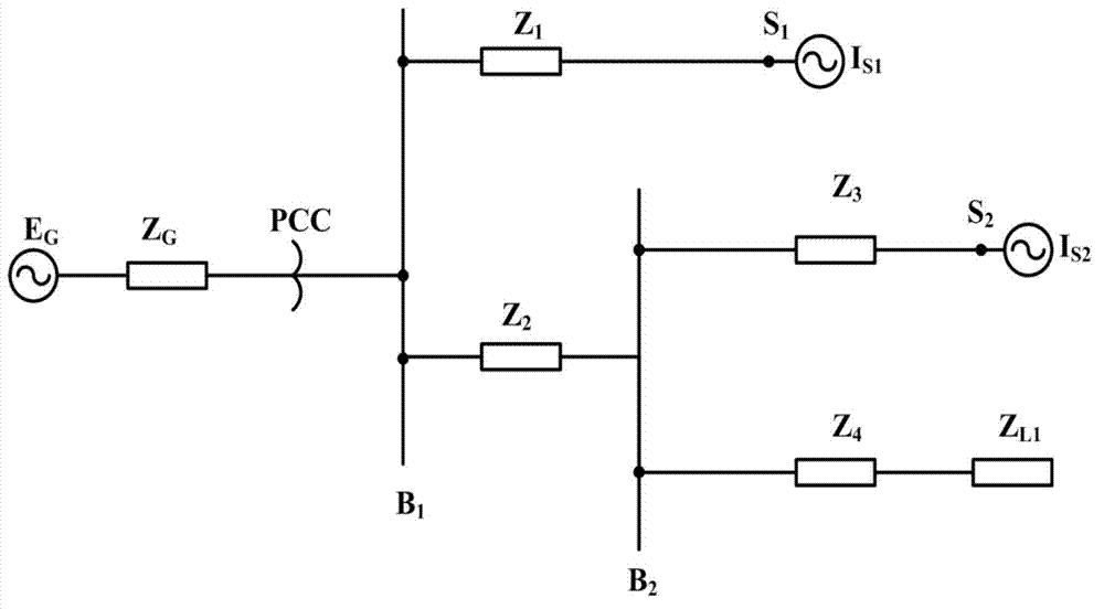 Steady-state harmonic wave analyzing method for line terminal synchronous measurement signal multi-bus micro-grid