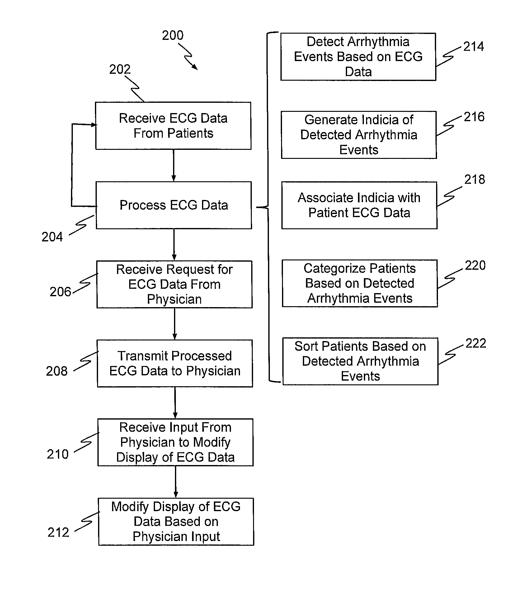 Systems and methods for processing and displaying patient electrocardiograph data