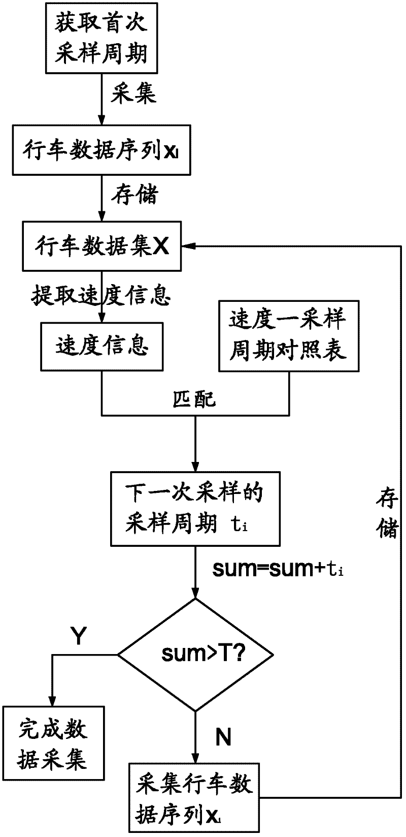 Pre-processing method for data collection based on floating car