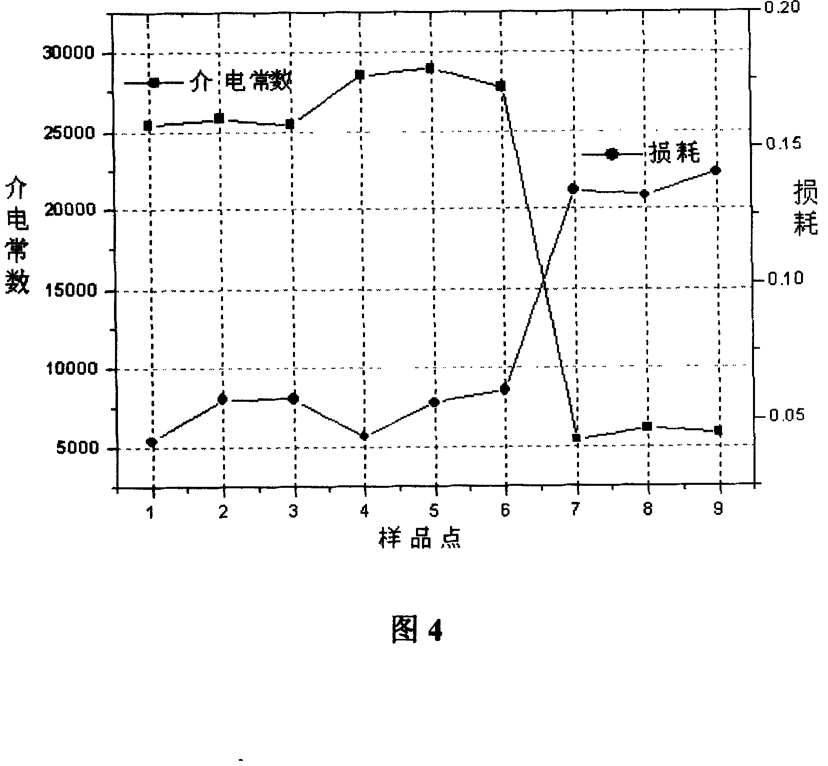 Doped copper titanium oxide capacitor ceramic dielectric and producing method thereof