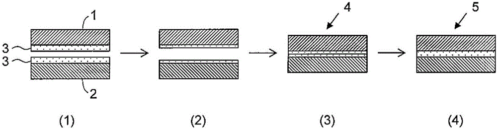 Method for producing metal laminate material