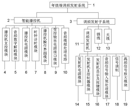 Frequency modulation listening oral language teaching system