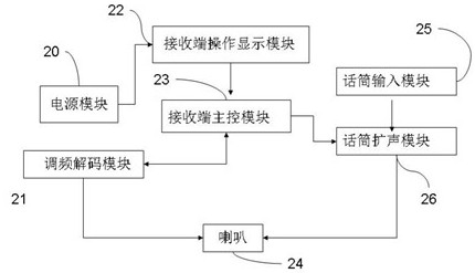 Frequency modulation listening oral language teaching system