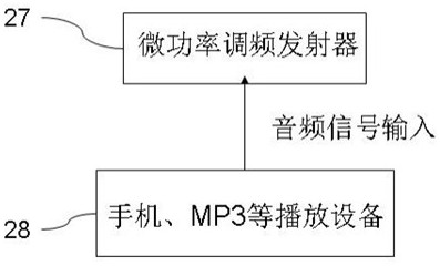 Frequency modulation listening oral language teaching system