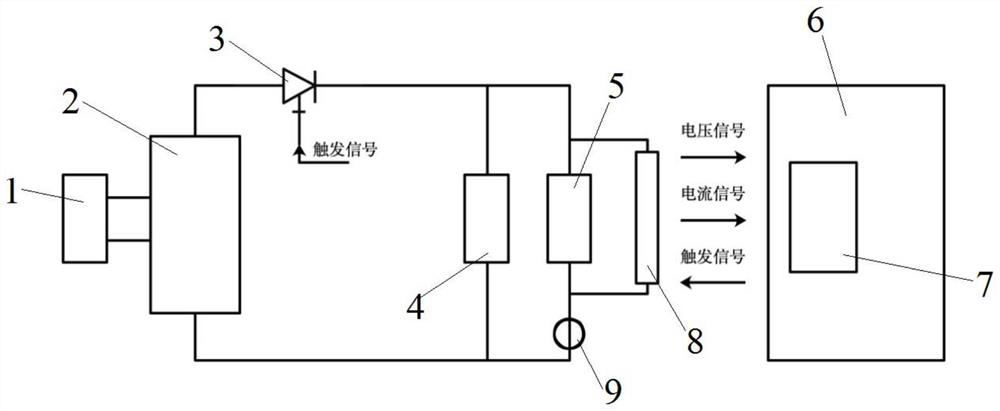 GIS loop resistance measuring device and method