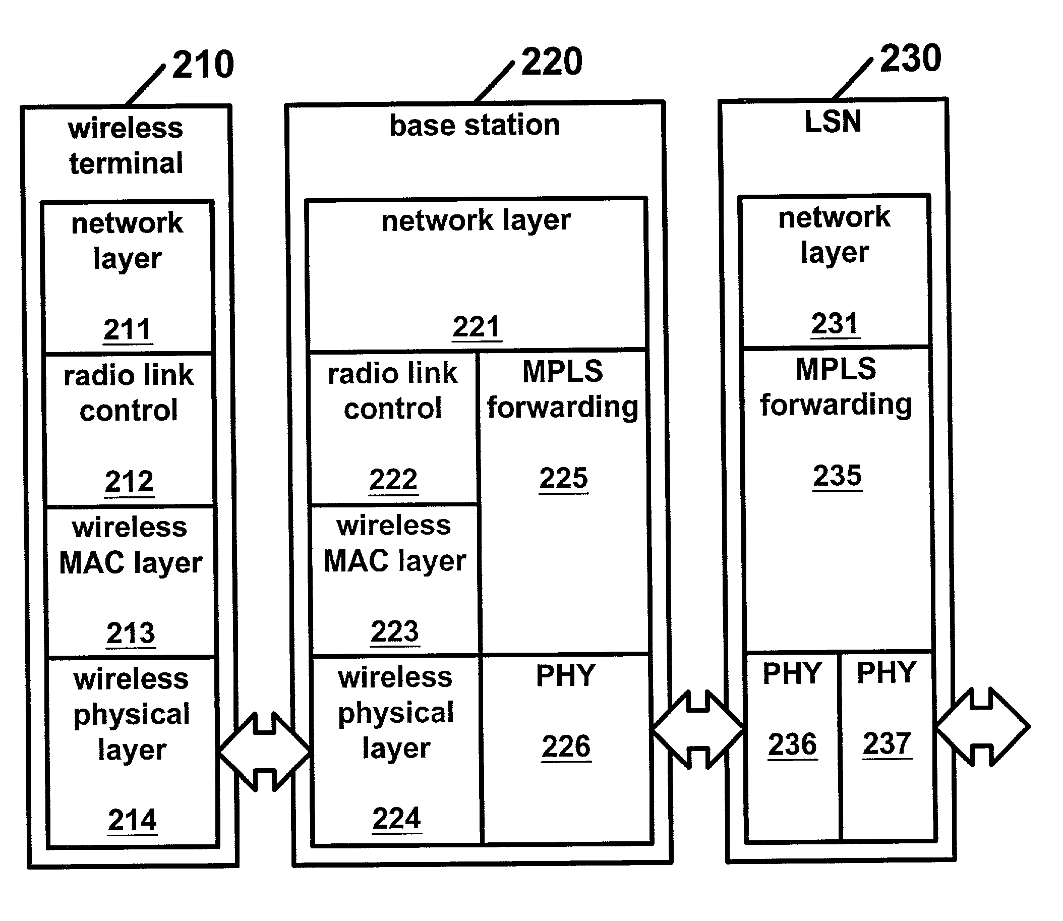 Wireless label switched packet transfer network