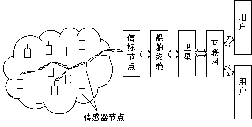 Method for positioning nodes of wireless sensor network for maritime search and rescue