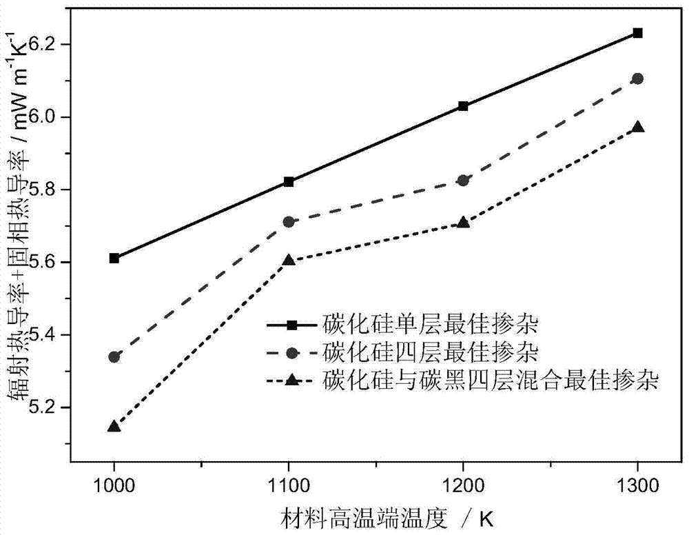 Aerosil opacifier gradient doping structure