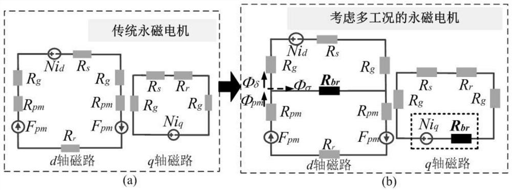 An AC-D axis inductance variable permanent magnet brushless motor and its wide-area high-efficiency optimal design method