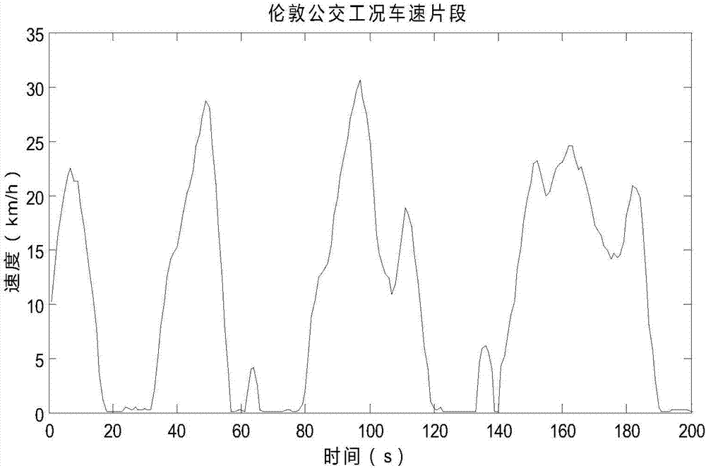 A nar neural network speed prediction method based on driving intention recognition