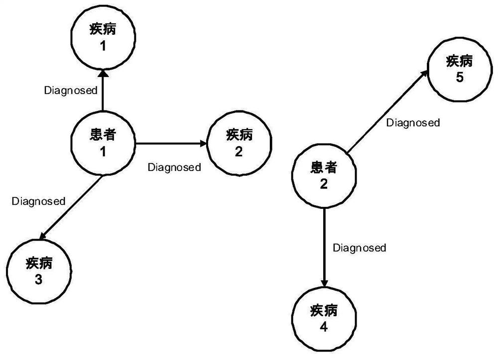 ICU electronic medical record knowledge graph construction method and system and storage medium