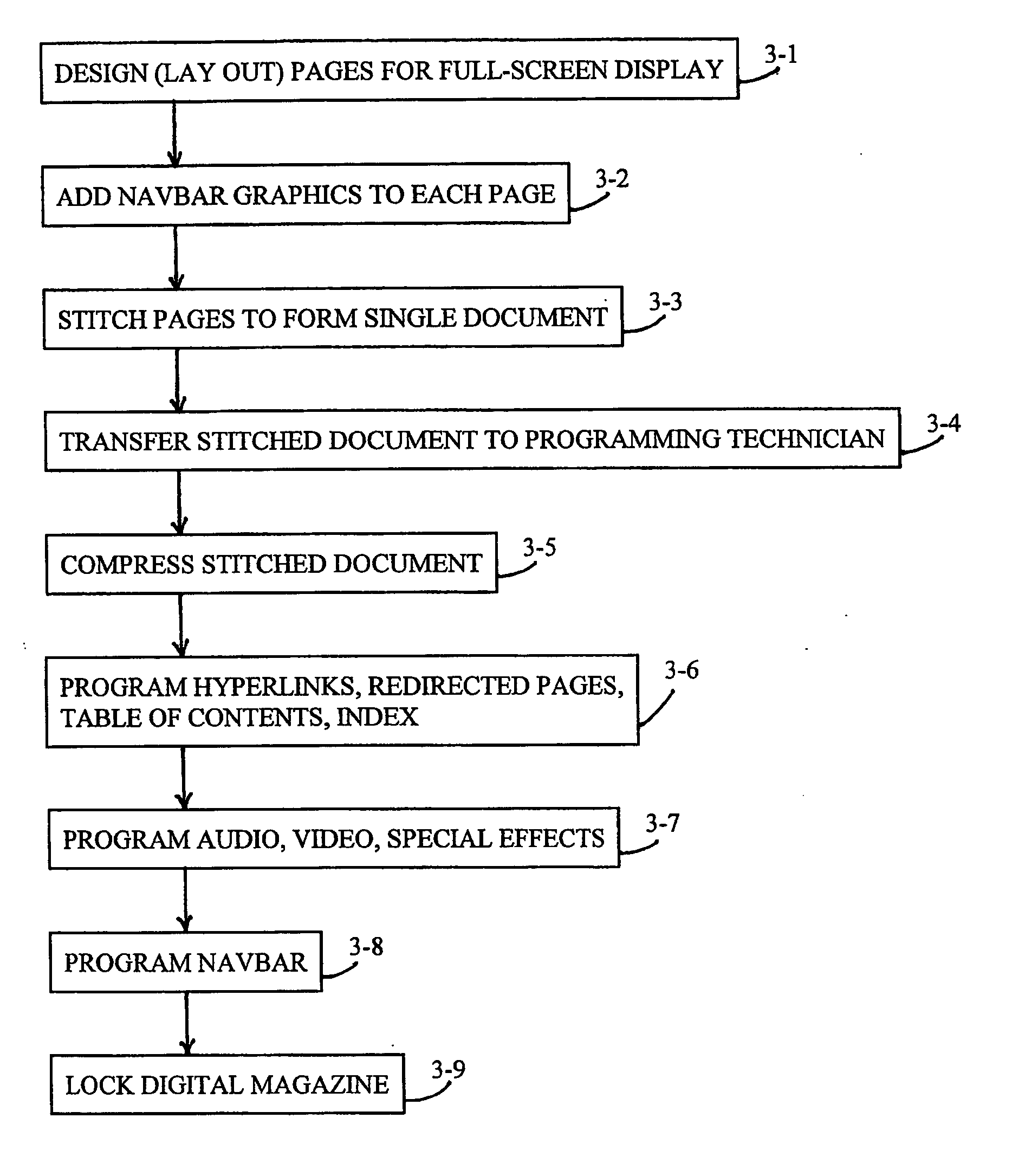 Method of producing and delivering an electronic magazine in full-screen format