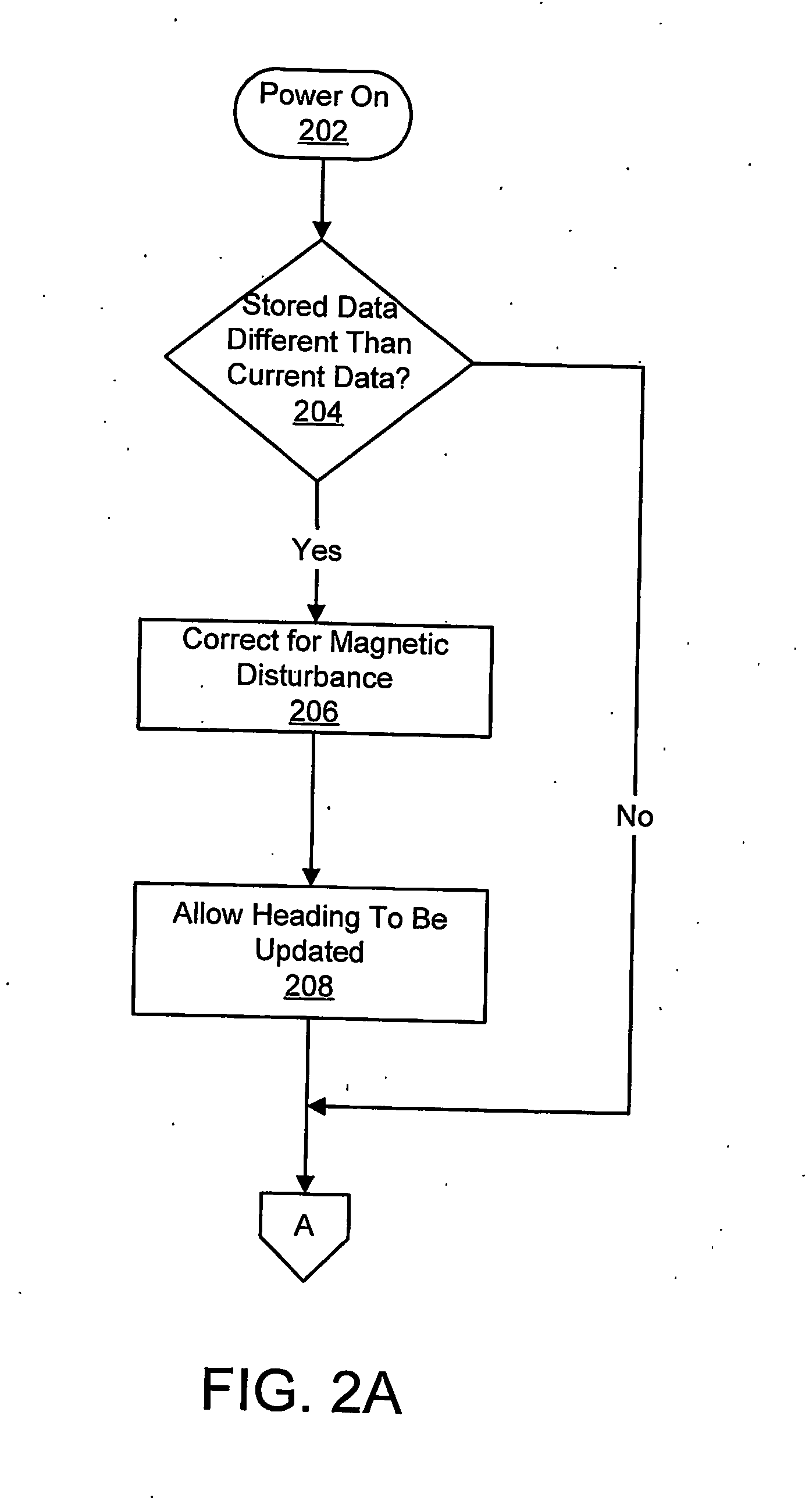 System and method for compensating for magnetic disturbance of a compass by a moveable vehicle accessory