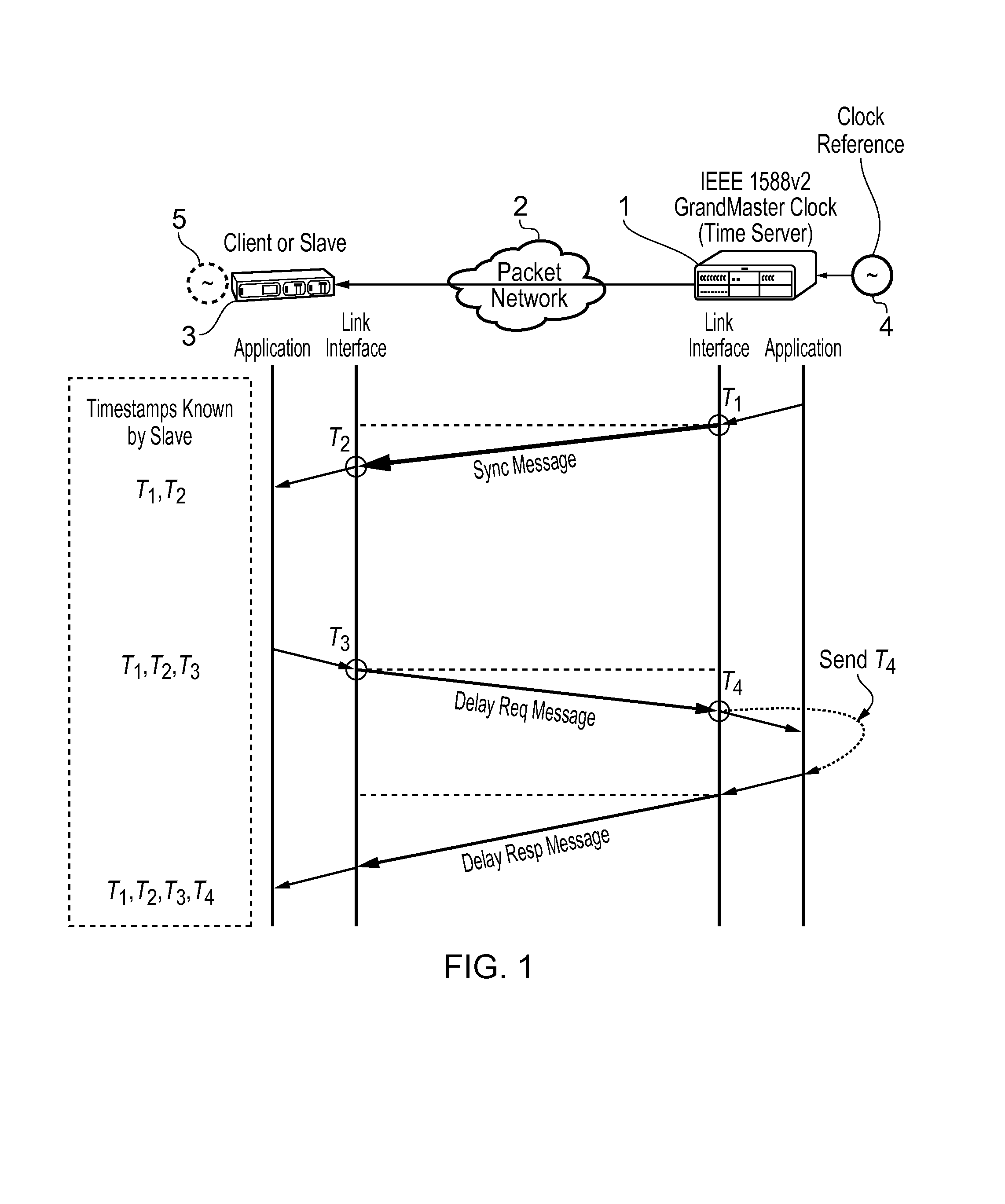 Method and devices for frequency distribution