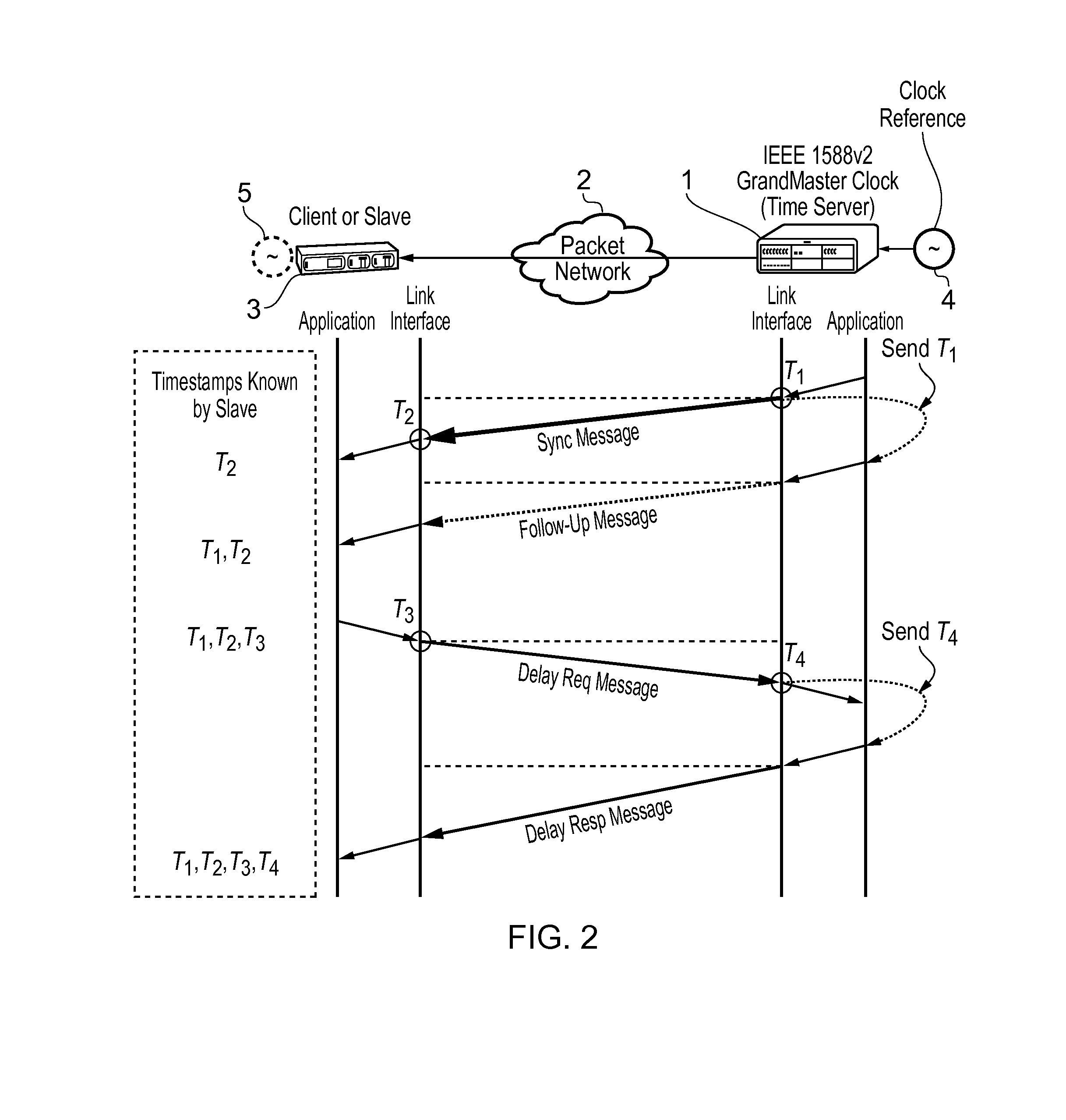 Method and devices for frequency distribution