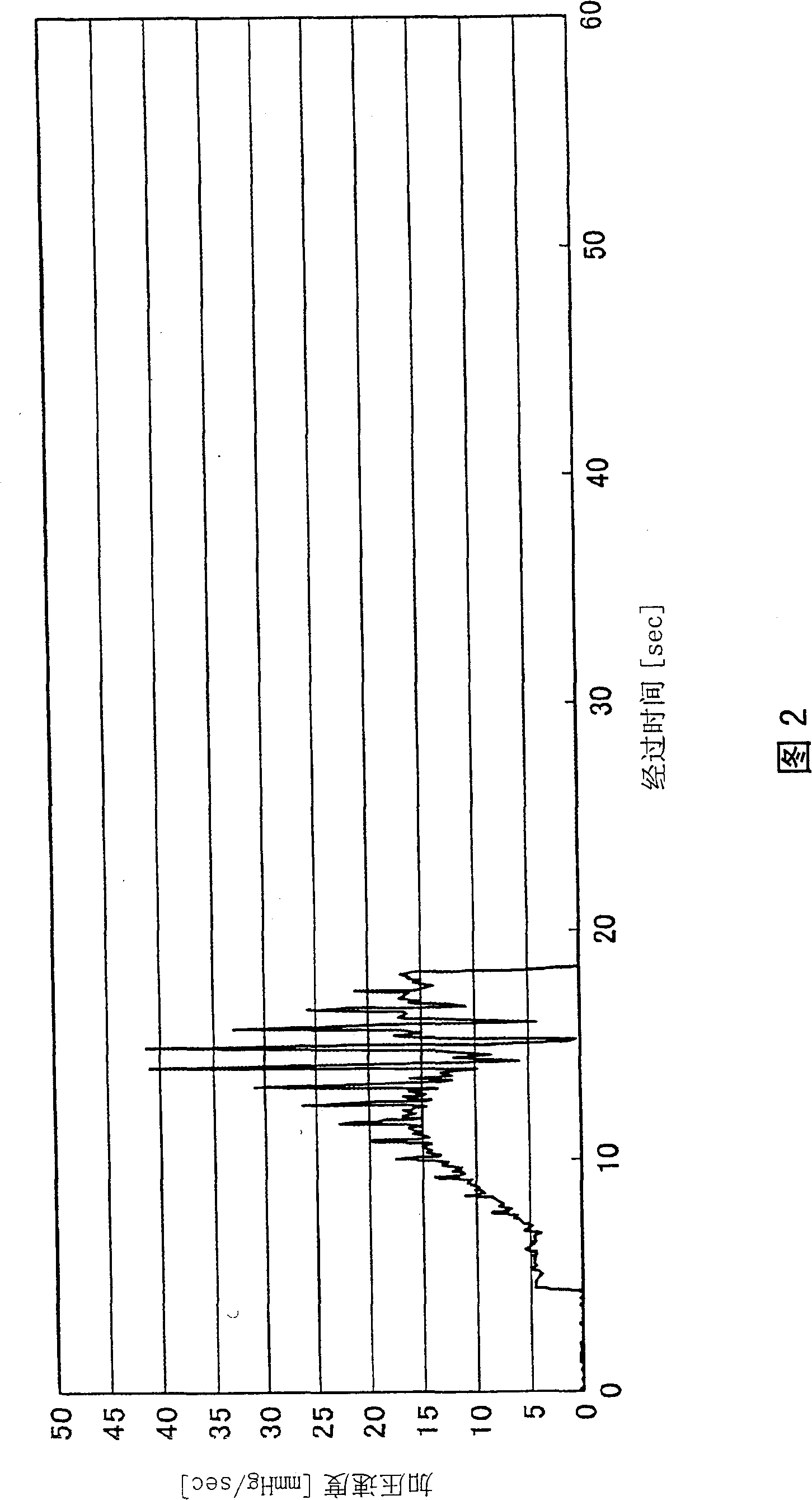 Electronic blood pressure monitor