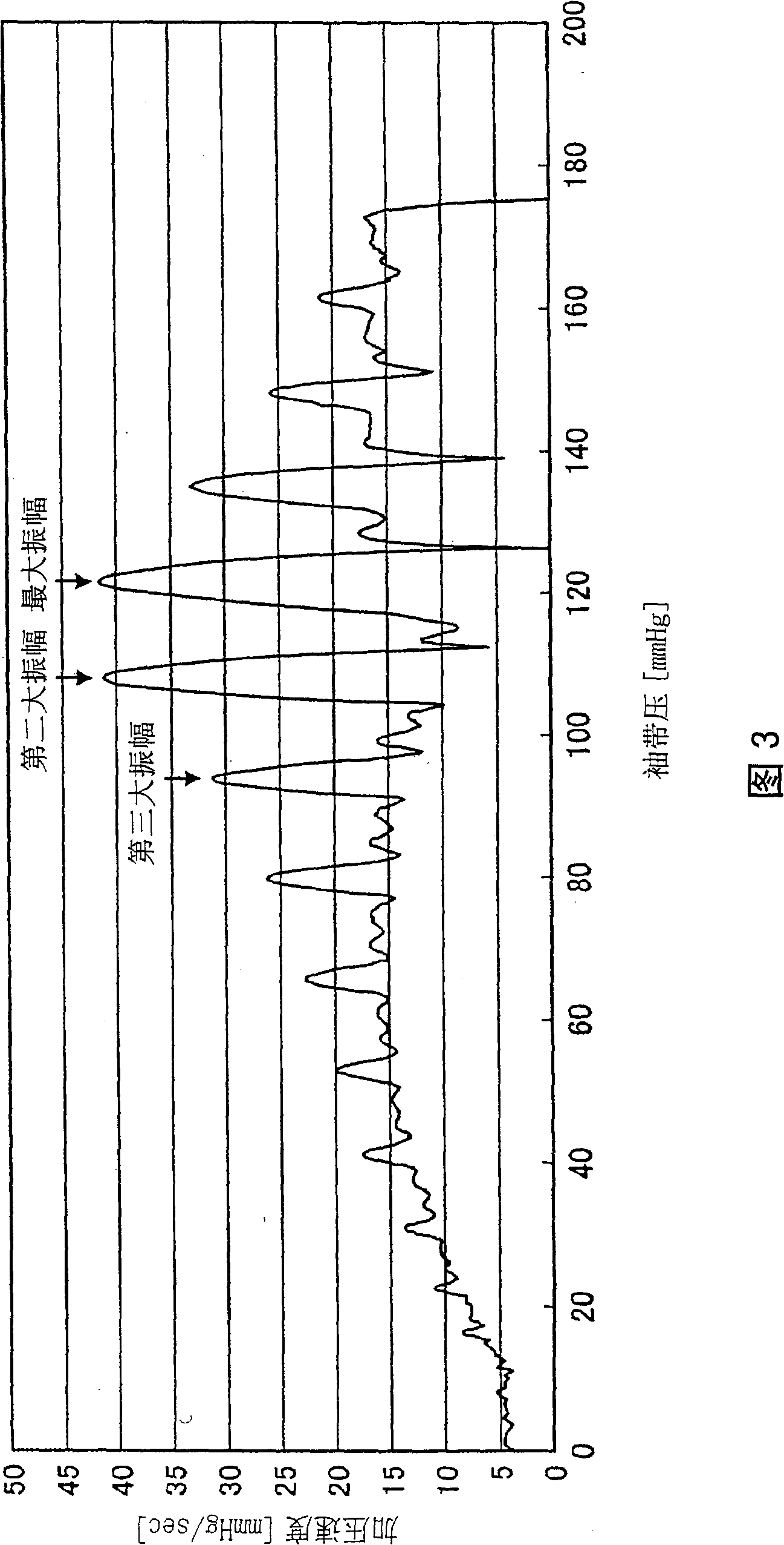 Electronic blood pressure monitor