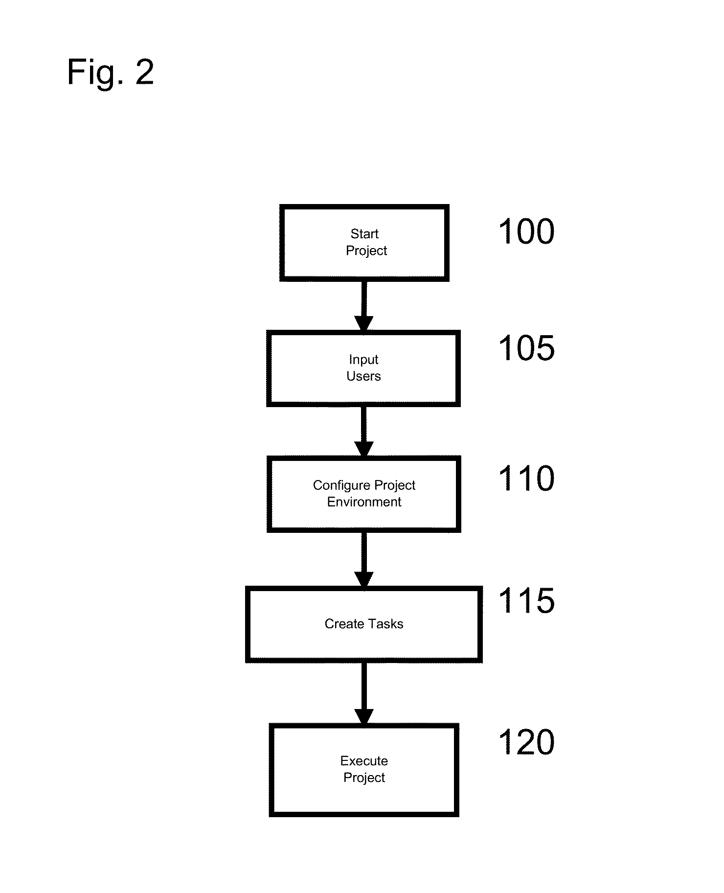 System and method for tracking task data